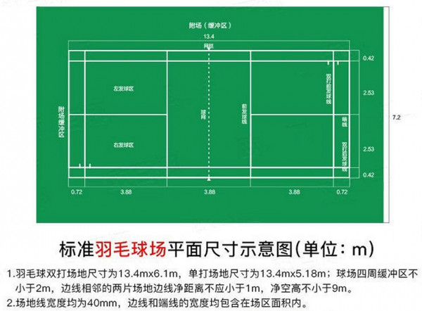 羽毛球场